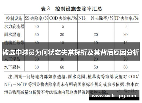 被选中球员为何状态失常探析及其背后原因分析