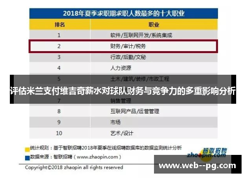 评估米兰支付维吉奇薪水对球队财务与竞争力的多重影响分析