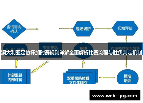 澳大利亚足协杯加时赛规则详解全面解析比赛流程与胜负判定机制 澳大利亚足协杯加时赛规则详解全面解析比赛流程与胜负判定机制