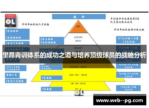 里昂青训体系的成功之道与培养顶级球员的战略分析 里昂青训体系的成功之道与培养顶级球员的战略分析