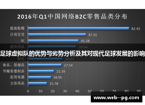 足球虚拟队的优势与劣势分析及其对现代足球发展的影响