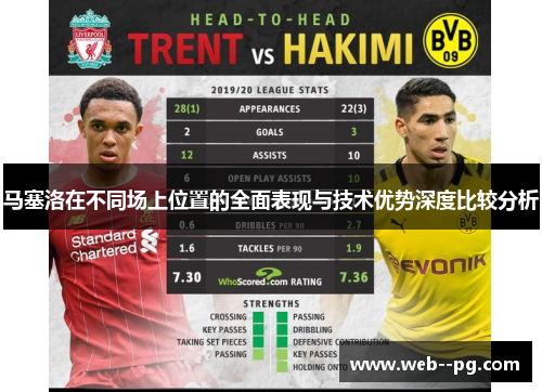 马塞洛在不同场上位置的全面表现与技术优势深度比较分析