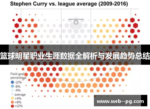 篮球明星职业生涯数据全解析与发展趋势总结