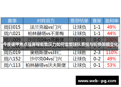今夜德甲焦点战赛程密集压力如何重塑球队表现与轮换策略变化