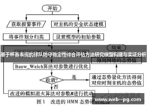 基于杯赛表现的球队防守稳定性综合评估方法研究模型构建与实证分析