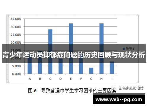 青少年运动员抑郁症问题的历史回顾与现状分析
